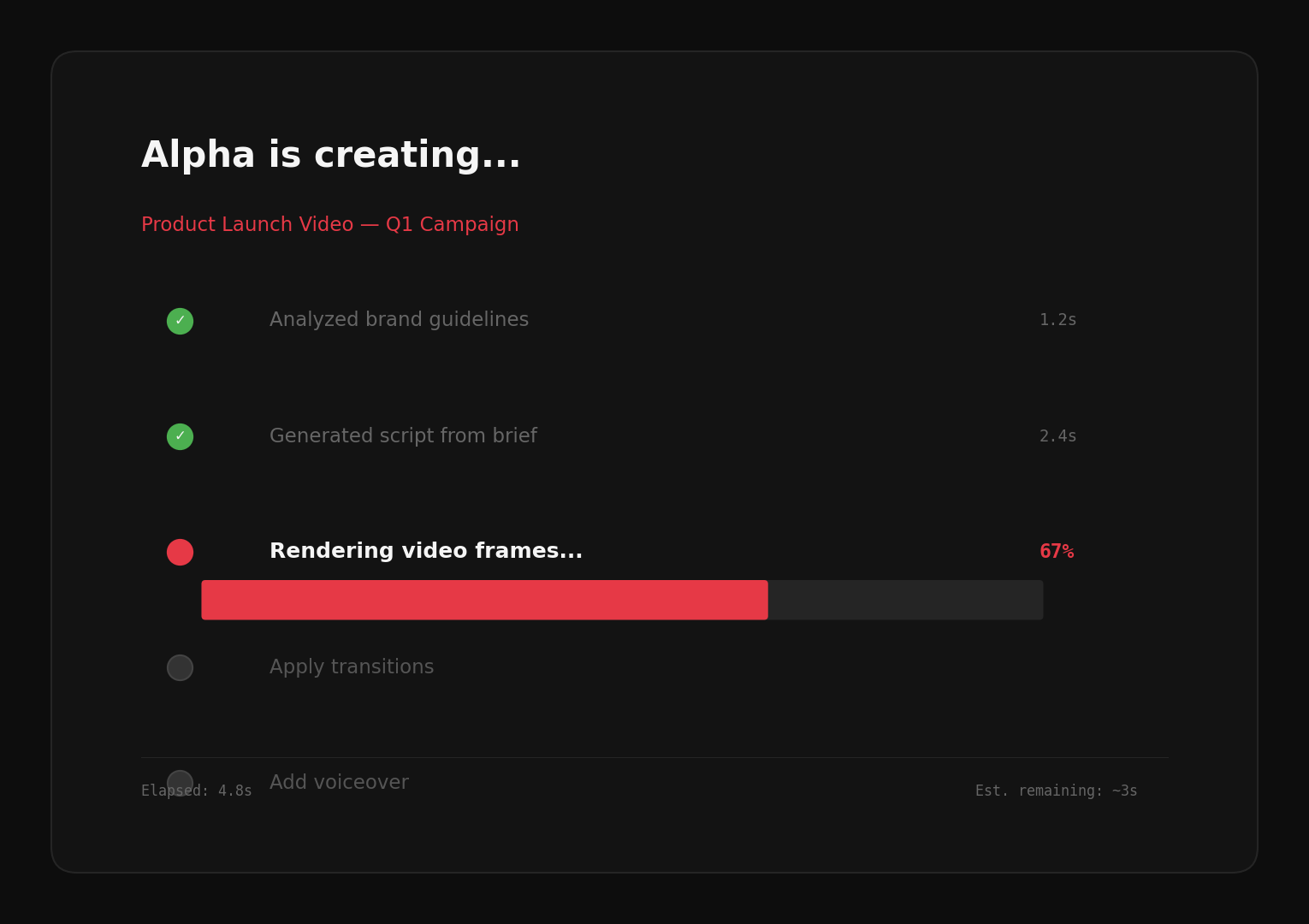 Alpha creates assets
