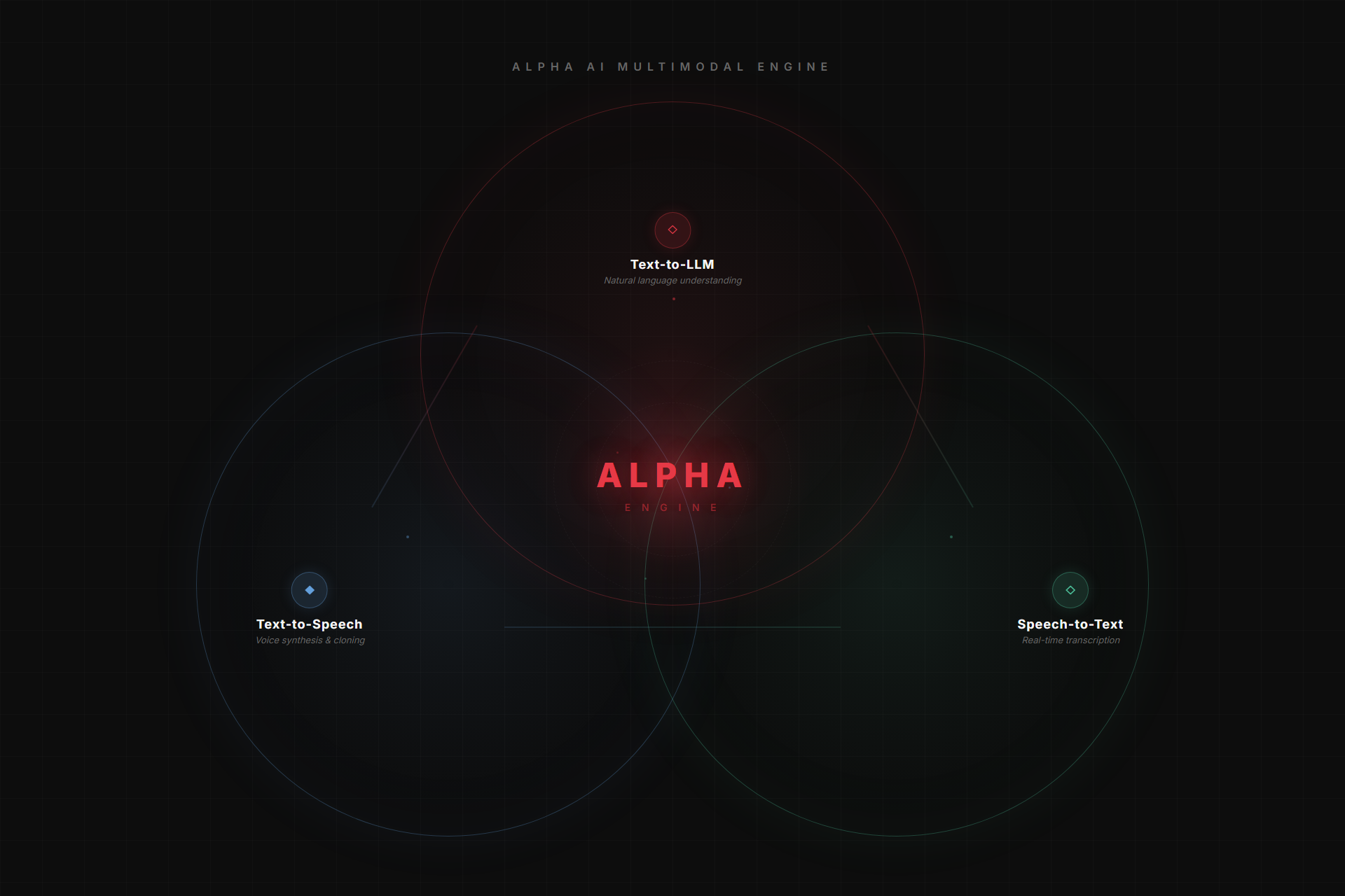 Alpha AI - Three converging circles
