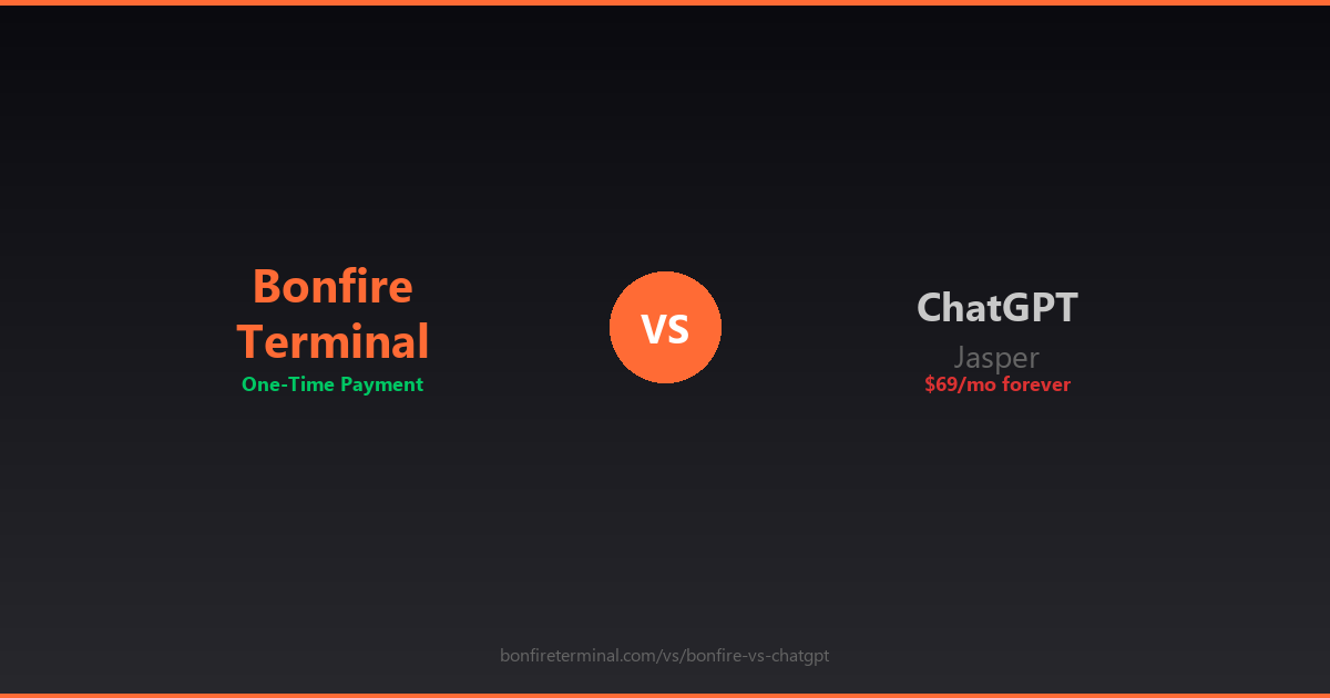 Bonfire Terminal vs ChatGPT/Jasper comparison review 2026