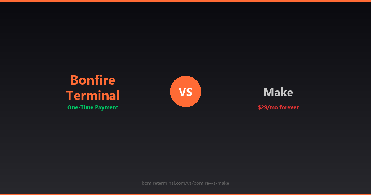 Bonfire Terminal vs Make comparison review 2026