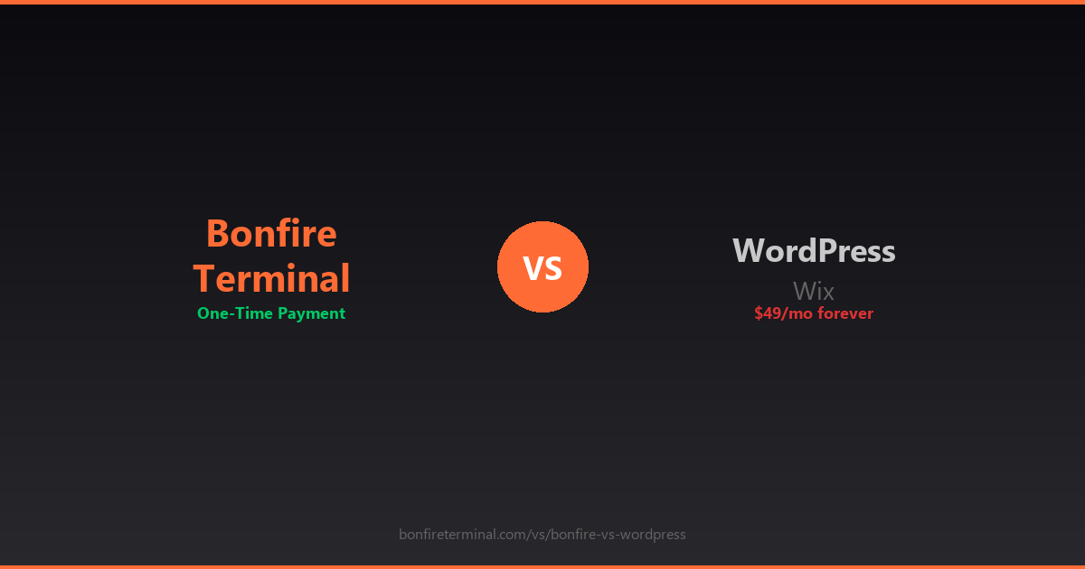 Bonfire Terminal vs WordPress/Wix comparison review 2026